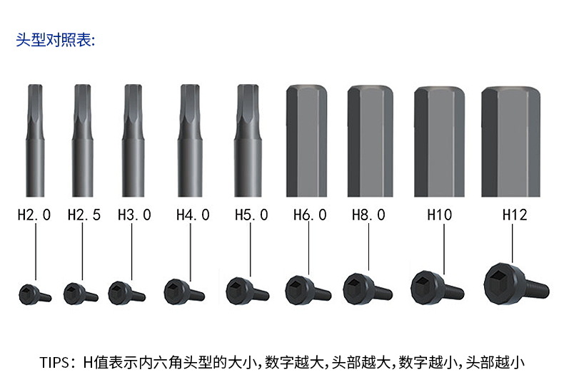 內(nèi)六角批頭與螺絲對(duì)應(yīng)